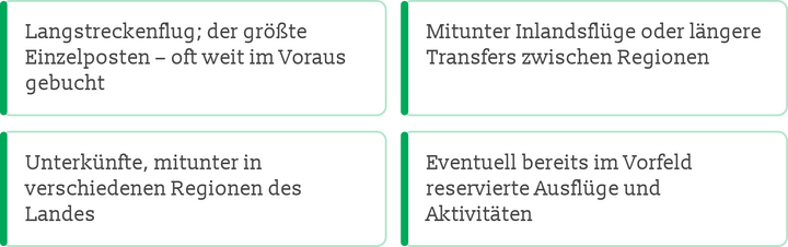 Grafik 1